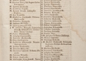 Instrukcja dotycząca Trybunału Koronnego w Piotrkowie, wykaz palestry, 1790.
Archiwum Państwowe w Piotrkowie Trybunalskim, Akta Trybunału Koronnego Piotrkowskiego, zesp. nr 221, sygn. 24.
